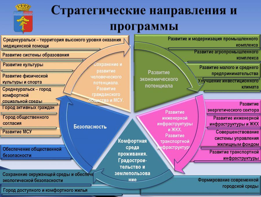 Доклад: Энергия и эволюция культуры